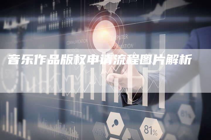 音乐作品版权申请流程图片解析